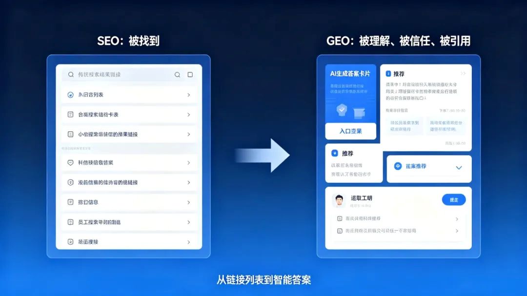 自主可控、体系完整、长期保值，是平台内容无法替代官网的根本原因.jpg